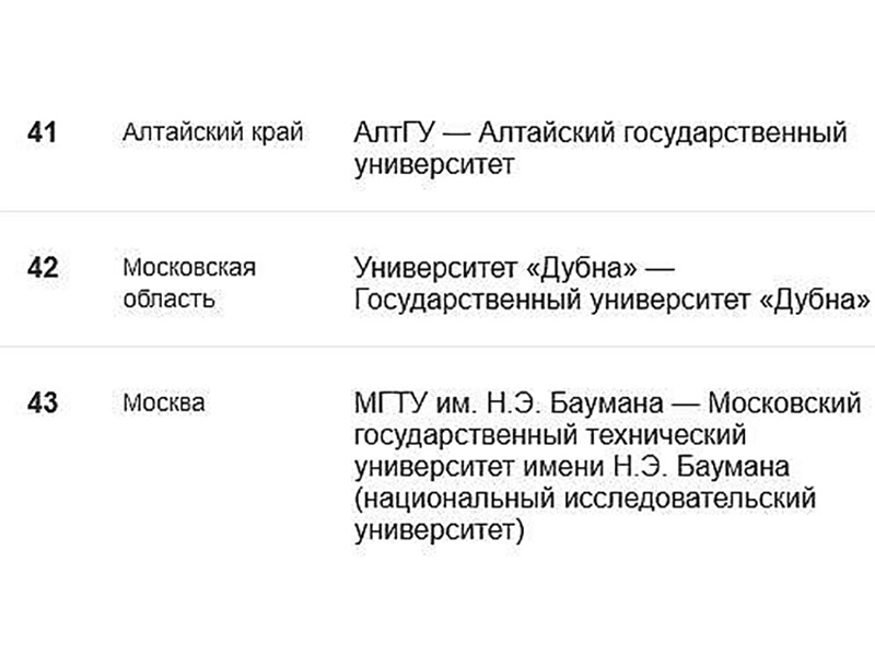 АлтГУ вошел в топ-3 самых востребованных вузов СФО по версии HeadHunter.