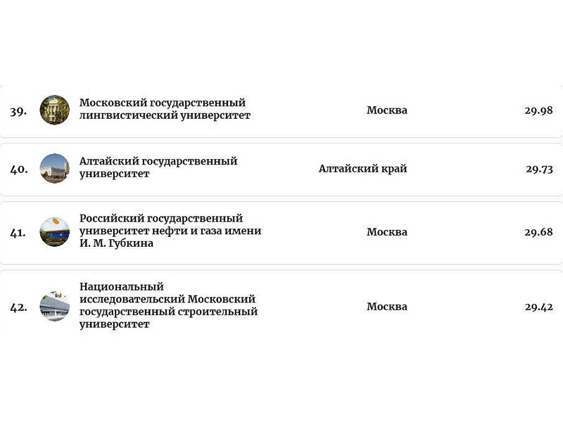 АлтГУ вошел в ТОП-50 рейтинга Forbes